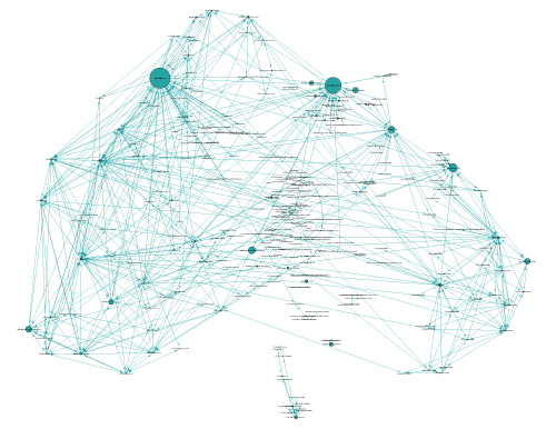 IAInstitute.org User Path Analysis