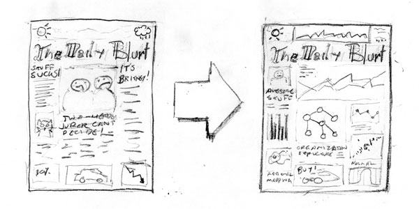 hand-drawn image depicting the transition of a newspaper to a meta-newspaper