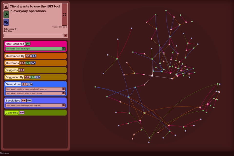 The still-unnamed IBIS tool. Screen is tinted red to represent an issue; the left 20% of the screen is a lozenge that represents the issue in context. The rest of the screen depicts a polar hyperbolic graph centered on the current node. The nodes and edges of the graph are colour-coded to their respective meanings.