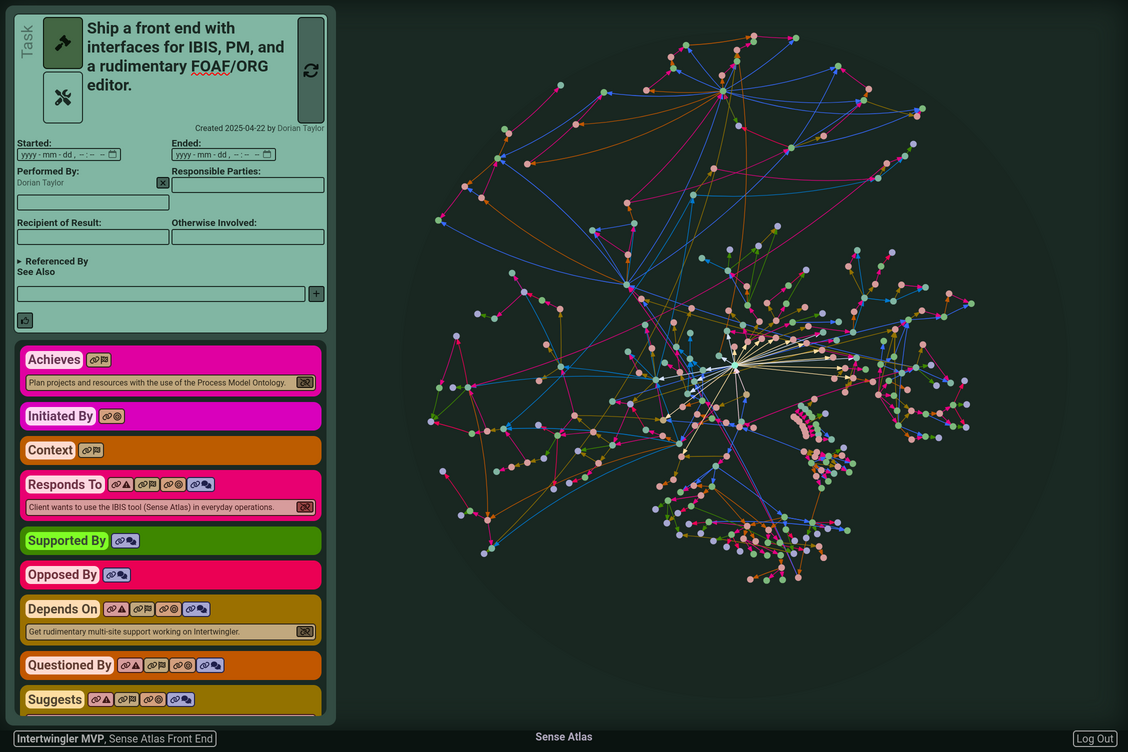 Screenshot of Sense Atlas where the subject is the task “Ship a front end with interfaces for IBIS, PM, and a rudimentary FOAF/ORG editor.”