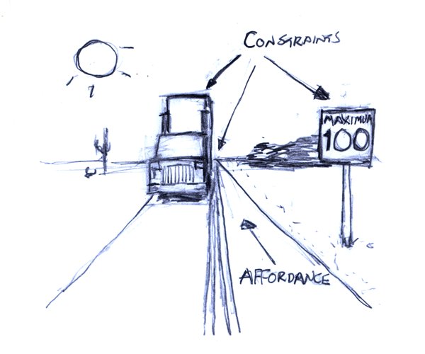 Pencil sketch of a desert highway with a speed limit sign, a double line and an oncoming truck depicted as constraints, and the way forward as an affordance.