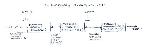 A depiction of a hypothetical day showing three cells and their interstices.